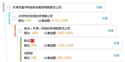 天津市道沖網(wǎng)絡(luò)科技服務(wù)有限責(zé)任公司 驅(qū)動數(shù)字化未來的網(wǎng)絡(luò)科技服務(wù)